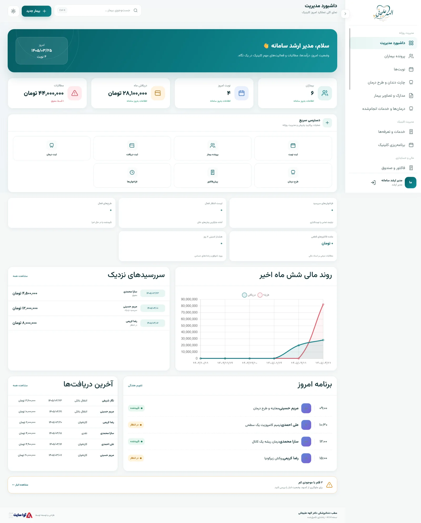 داشبورد مدیریتی پنل آوا