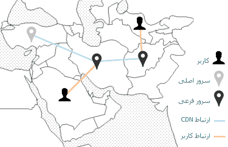 content delivery network