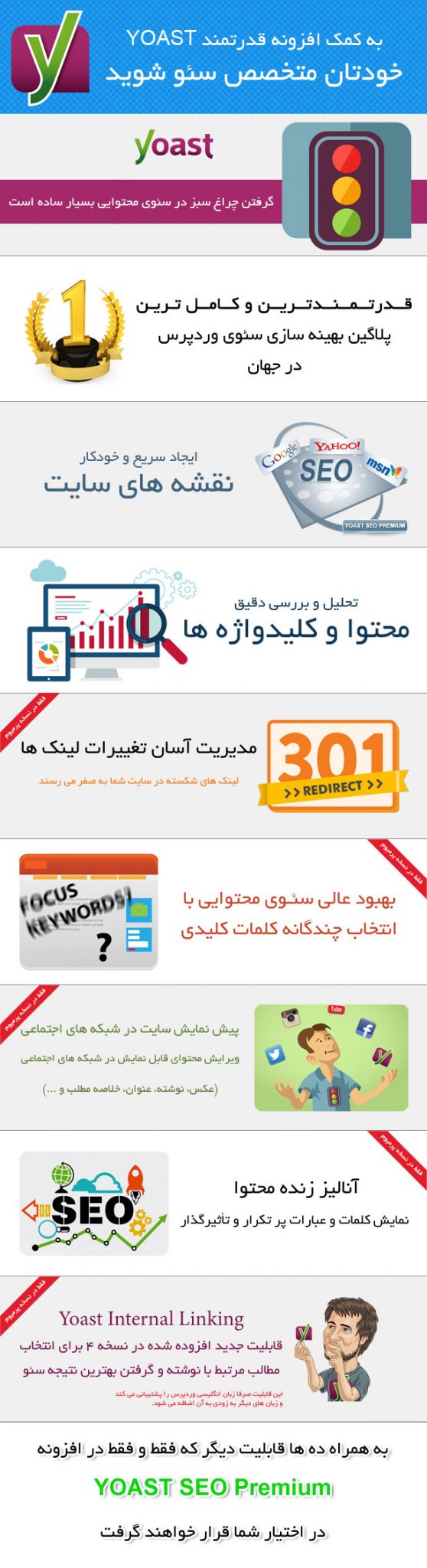 اینفوگرافی افزونه سئو وردپرس Yoast SEO