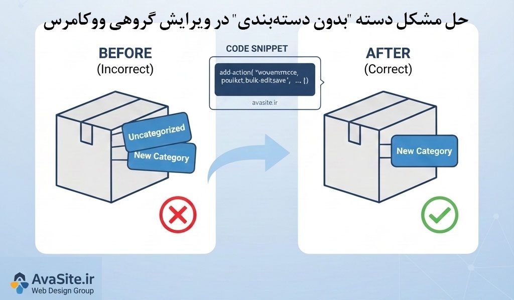 حل مشکل باقی‌ماندن دسته «بدون دسته‌بندی» در ویرایش گروهی ووکامرس (با یک قطعه کد ساده)