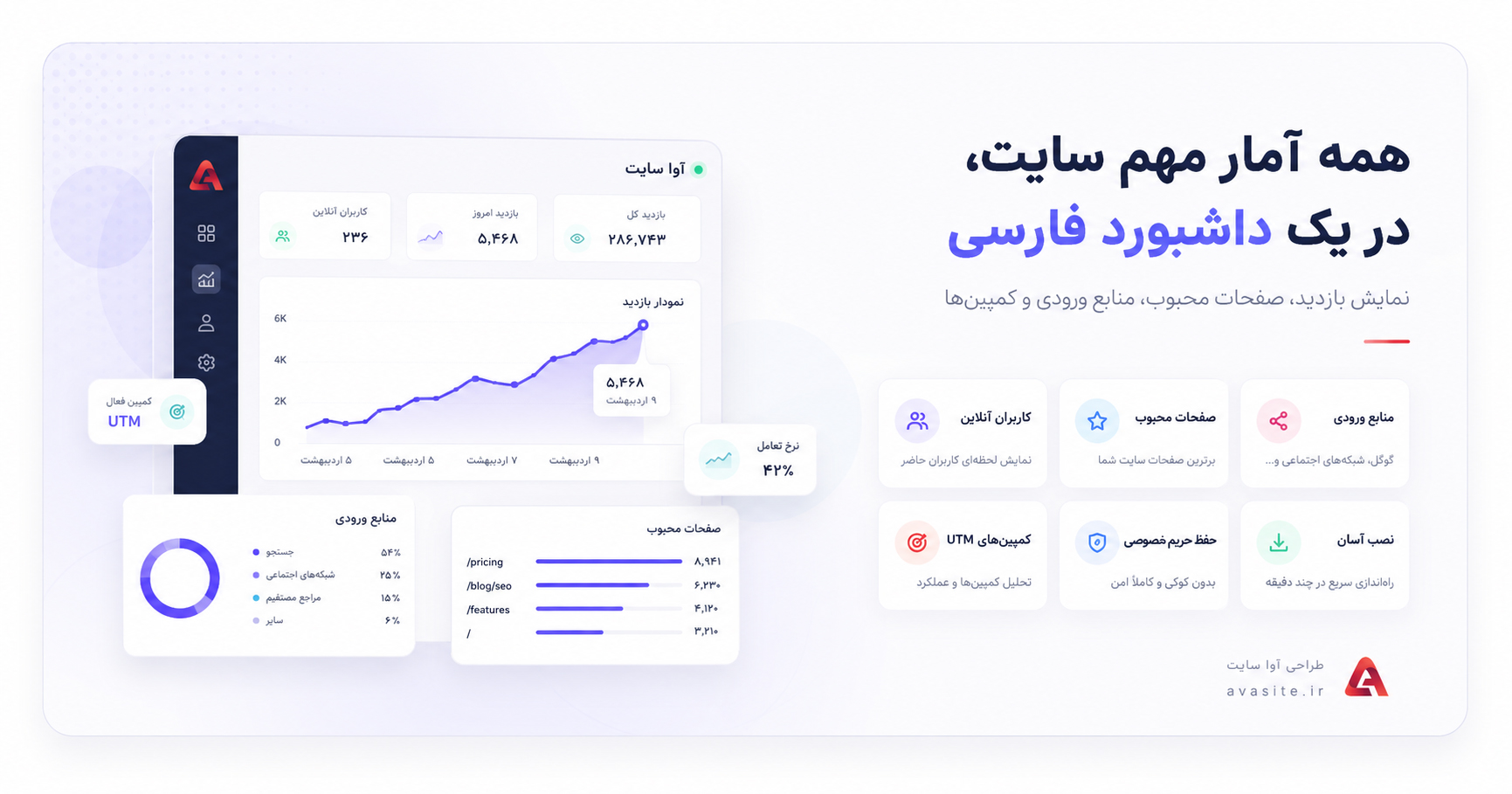 آمارگیر رایگان سایت | مشاهده آمار بازدید و کاربران آنلاین سایت | آوا سایت