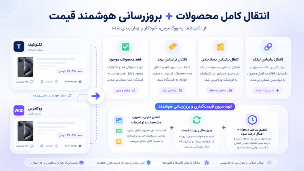 پنل پنل انتقال محصولات تکنولایف به فروشگاه ووکامرسی | اسکرپر آوا